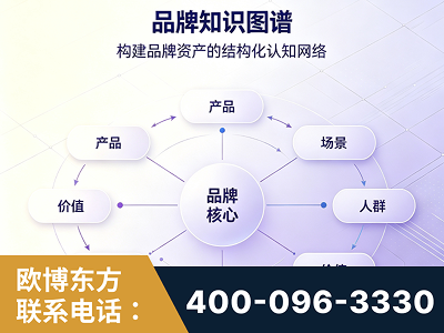 仪征-品牌知识图谱