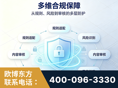 仪征-多维合规保障