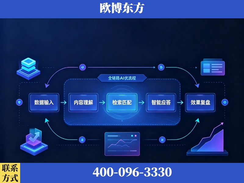 仪征-AI品牌声誉